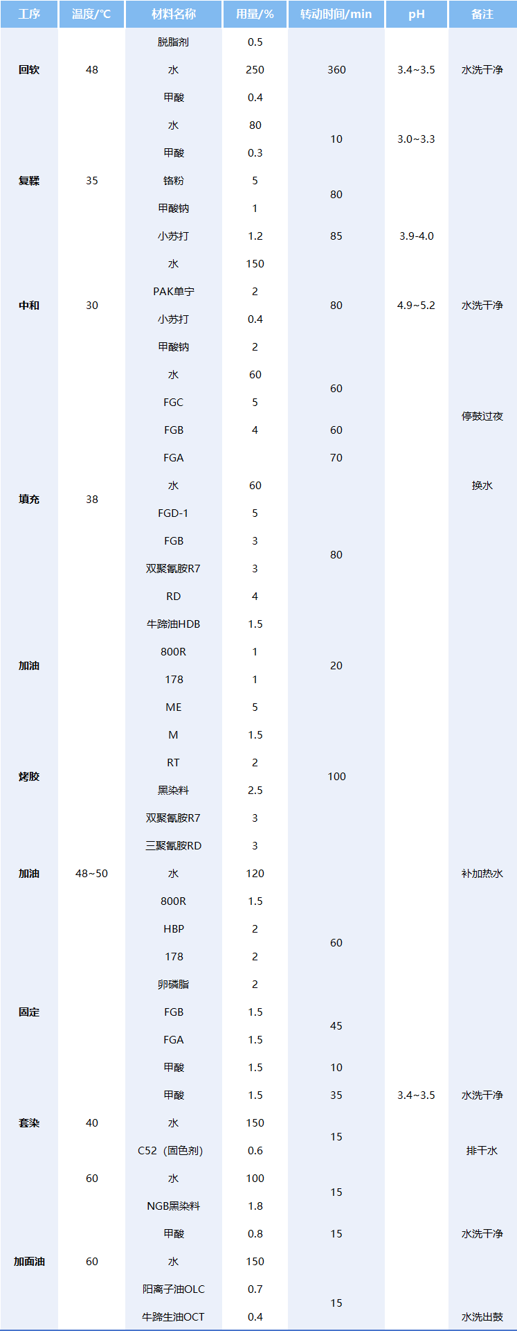 新广利丙烯酸皮革复鞣剂系列产品六大核心价值助力皮革复鞣工序更高效